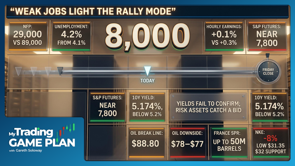 Gareth Soloway trading game plan October 2 2026 covering jobs miss, S&P 500 rally, 10-year yield topping, Nike dump, and oil support break