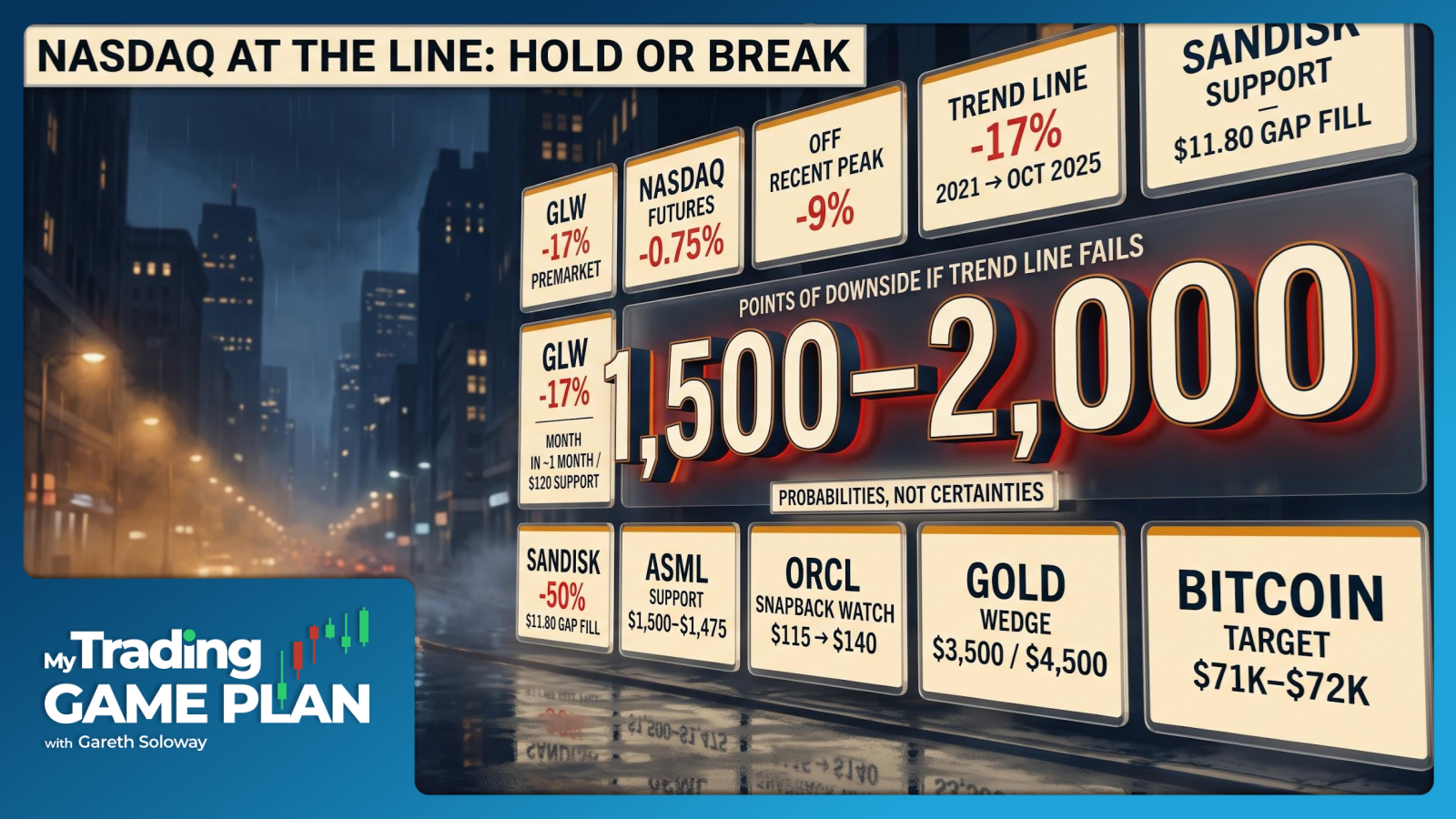 My Trading Game Plan Revealed - 07/28/2026: Semiconductor Crash, NASDAQ Trendline Test, AI Stock Selloff and Bitcoin Resilience