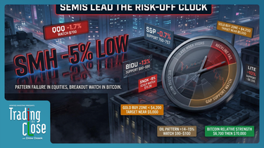 Trading The Close recap 08/18/2026 — QQQ breakdown, semiconductor selloff, Gold and Oil breakouts