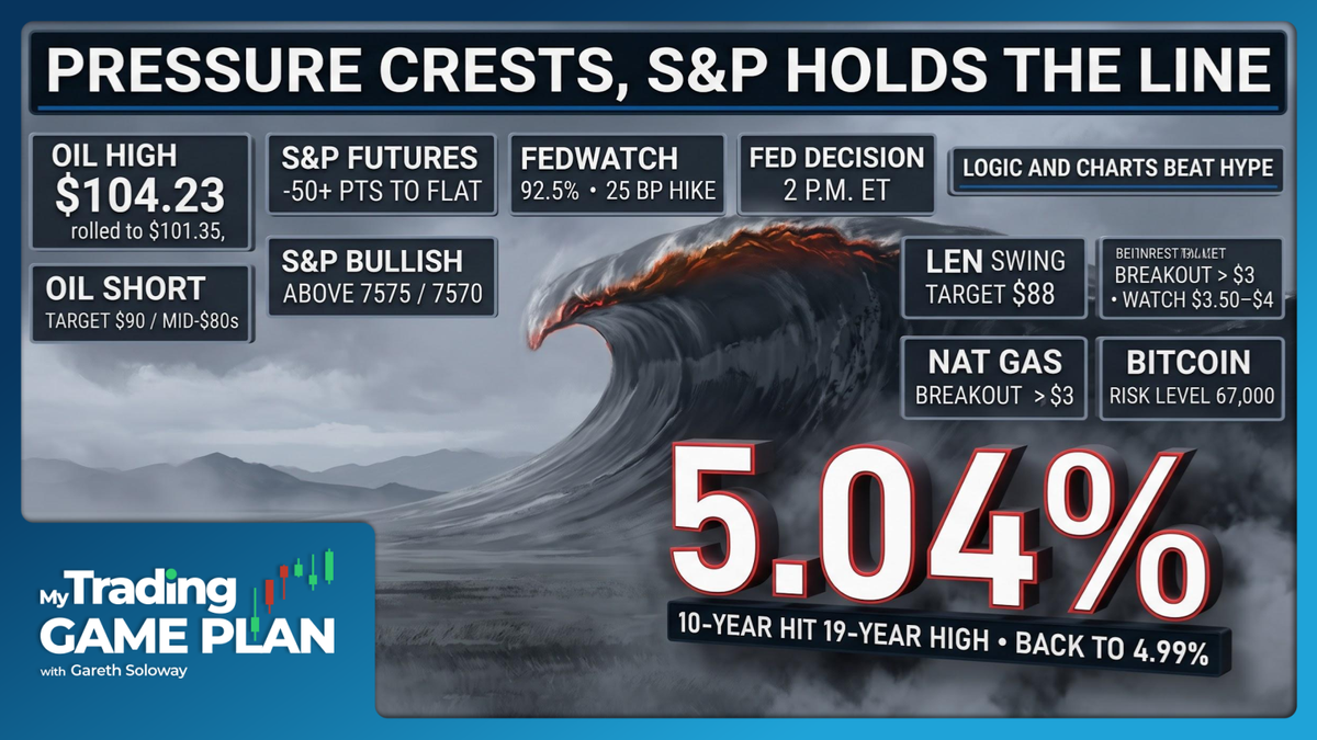 My Trading Game Plan Revealed - 09/15/2026: Fed Hike, Bond Yields and Oil Pivot Drive S&P 500 Natural Gas and Bitcoin Setups