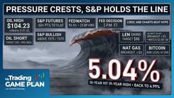 My Trading Game Plan Revealed - 09/15/2026: Fed Hike, Bond Yields and Oil Pivot Drive S&P 500 Natural Gas and Bitcoin Setups