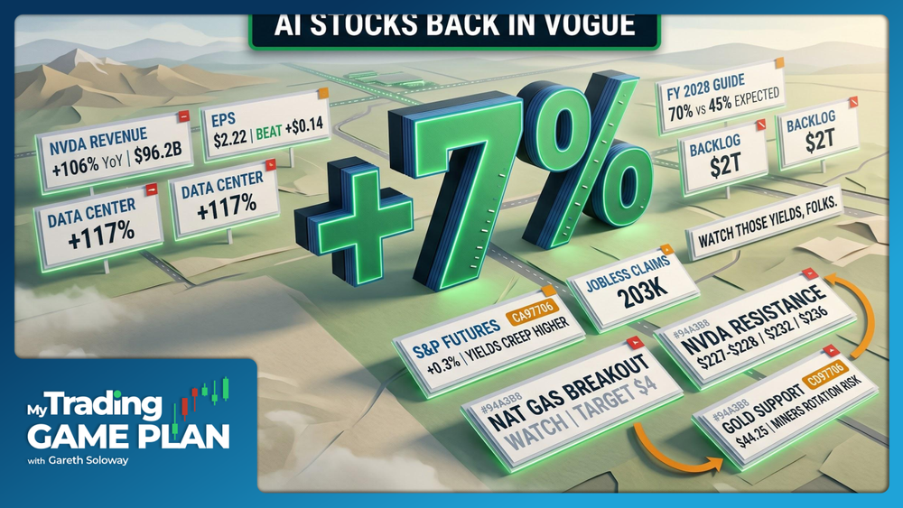 My Trading Game Plan Revealed - 08/27/2026: Nvidia Guidance Sparks AI Rally as Rising Yields Test Stocks