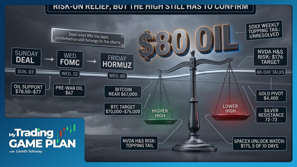 My Trading Game Plan Revealed - 06/15/2026: US Iran Deal Sparks Risk On Rally Oil Falls Fed Relief S&P Megaphone
