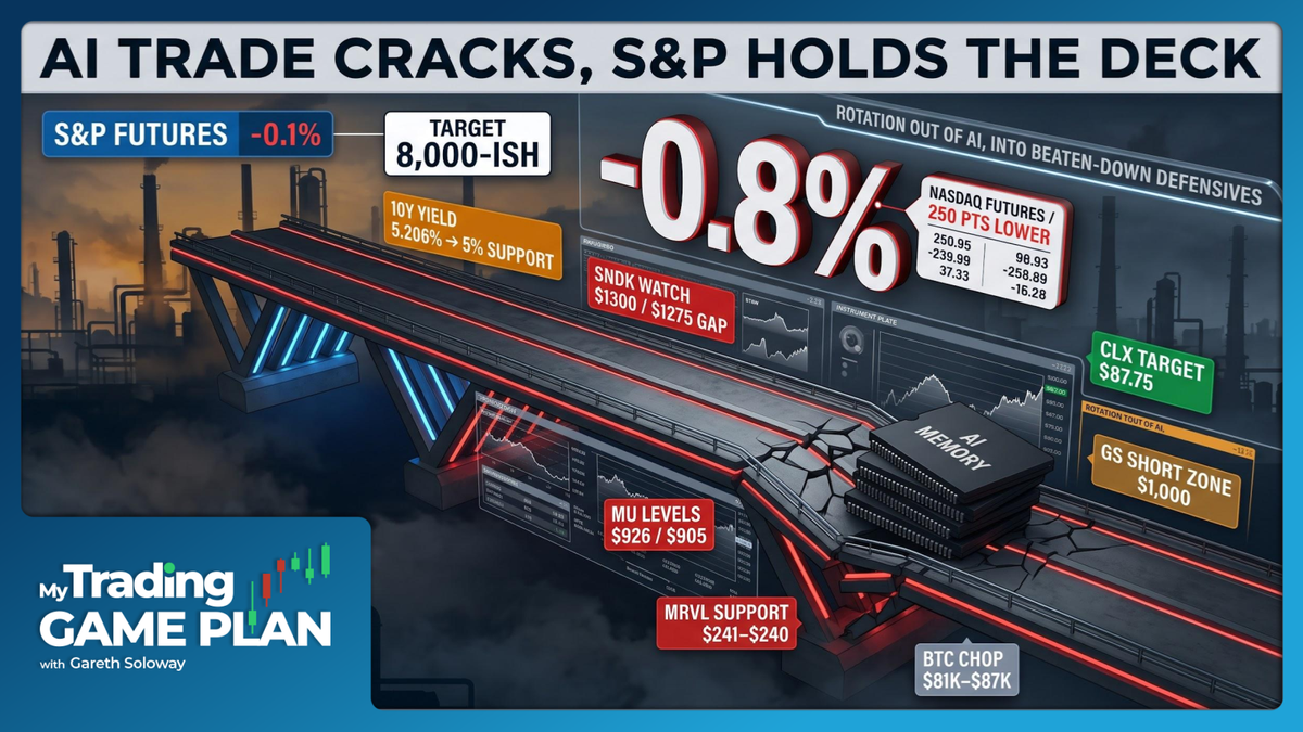 My Trading Game Plan Revealed - 10/13/2026: AI Trade Collapse Sparks Tech Selloff and Institutional Rotation