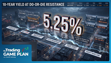 My Trading Game Plan Revealed - 09/29/2026: 10-Year Yield 5.25% Showdown Sets Market Direction