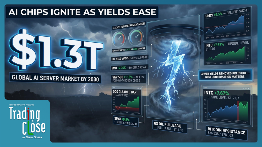 Trading The Close Market Recap - 09/17/2026: Relief Rally Sparks Tech & Semiconductor Breakouts as 10-Year Yield Falls