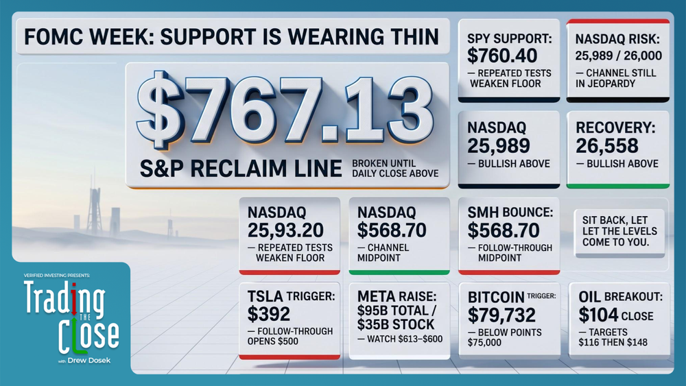 Drew Dosek market recap chart showing S&P 500, oil, and key technical levels for October 26, 2026