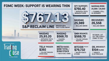 Drew Dosek market recap chart showing S&P 500, oil, and key technical levels for October 26, 2026