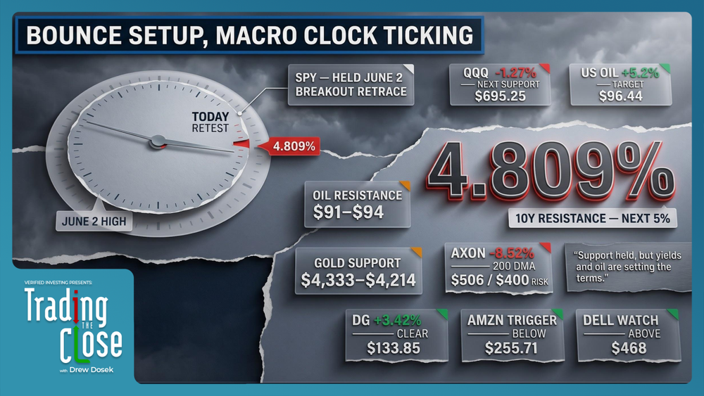 Trading The Close Market Recap - 09/01/2026: Rising Treasury Yields Are Putting the Market’s Moving Averages to the Test