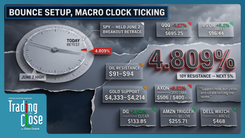 Drew Dosek Trading The Close recap for September 1, 2026: S&P and Nasdaq moving averages under pressure as 10-year yields approach 4.8%