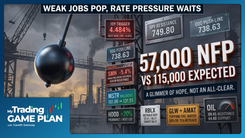 Drew Dosek My Trading Game Plan 07/02/2026 — SPY, QQQ, SMH, and 10-year yield technical roadmap after NFP miss and holiday bounce