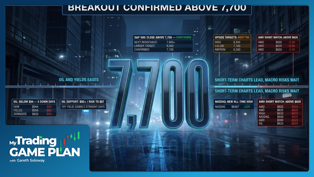 My Trading Game Plan Revealed - 09/22/2026: S&P 500 Breakout Toward 8,000 Bitcoin Trend Reversal Oil Slide Tech Shorts and Value Rotation
