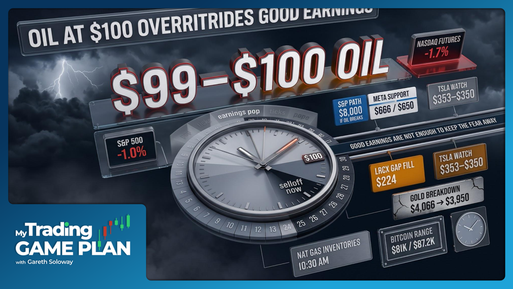 My Trading Game Plan Revealed - 10/22/2026: Markets Slide as $100 Oil and Falling Yields Roil Tech Stocks