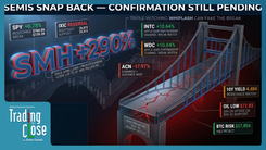 Market recap chart for June 18, 2026: Triple Witching Whipsaw — Intel/SMH rally vs Microsoft head-and-shoulders