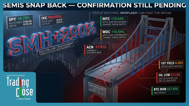 Trading The Close Market Recap - 06/18/2026: Triple Witching Whipsaw: Intel/SMH Rally vs Microsoft Head‑and‑Shoulders