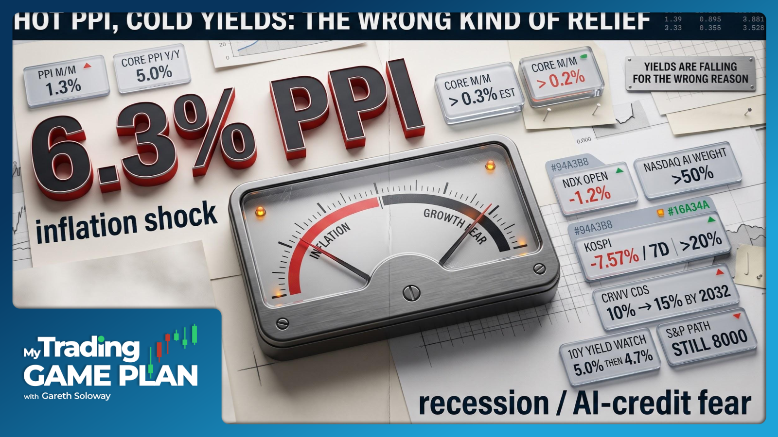 Inflation Shock, AI Credit Crisis and Market Technical Traps