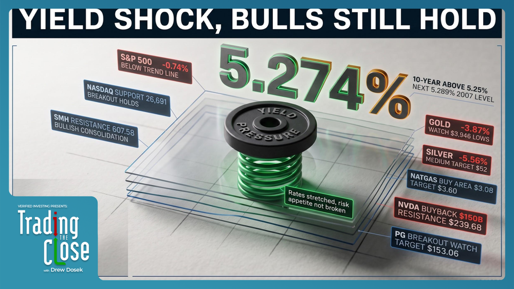 Trading The Close recap September 28 2026 showing 10-year yields surge while stocks hold