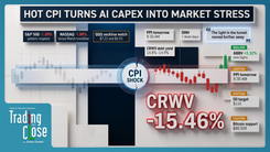Trading the close market recap October 14 2026: hot CPI sparks AI CapEx debt crisis and broad tech selloff