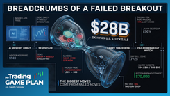 My Trading Game Plan Revealed July 10, 2026: Gareth Soloway on yen carry trade risk, SK-Hynix IPO pressure, and S&P and Nasdaq technical tests