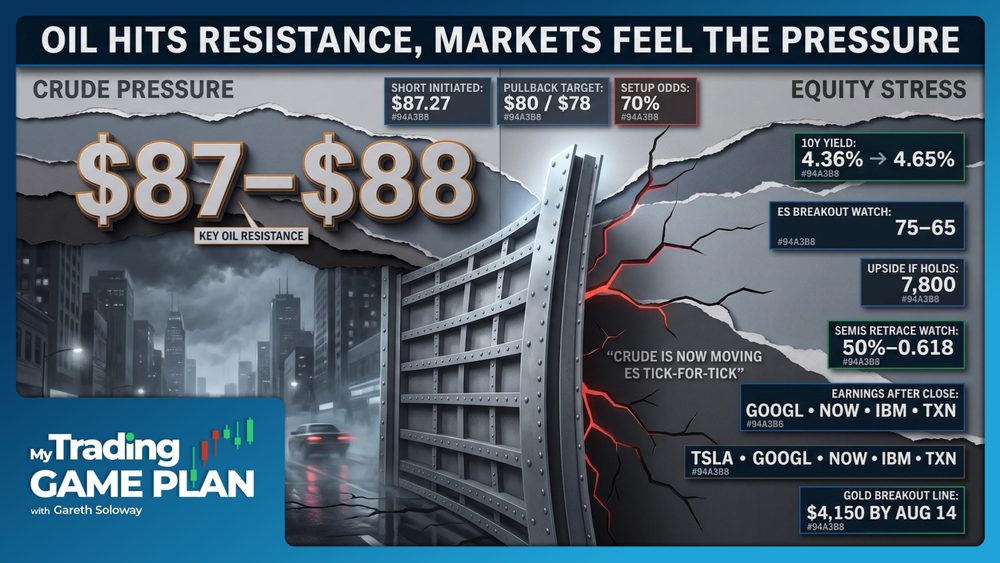 My Trading Game Plan Revealed - 07/22/2026: Oil Rejection at $87, 10-Year Yield Risk, S&P Breakout, Gold Aug 14 Deadline