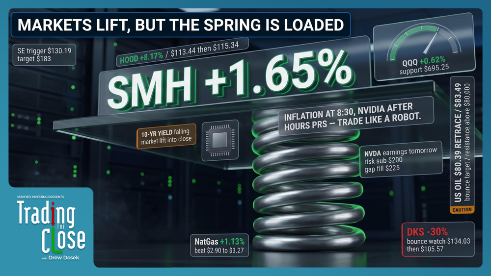 Trading The Close Market Recap - 08/25/2026: CPI, 10-Year Yields & NVIDIA Earnings Set Market Direction