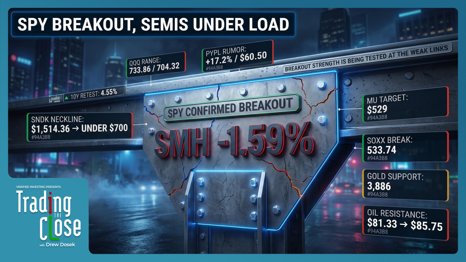 Trading The Close Market Recap - 07/15/2026: Weak PPI Boosts S&P; Tech & Semis Flash Head-and-Shoulders Risk