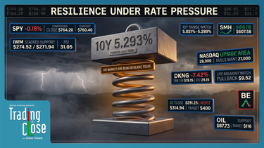 Trading The Close Market Recap - 09/29/2026: 10-Year Yield Surge Tests Markets — Equities Hold; IWM & Semiconductors Poised for Rebound