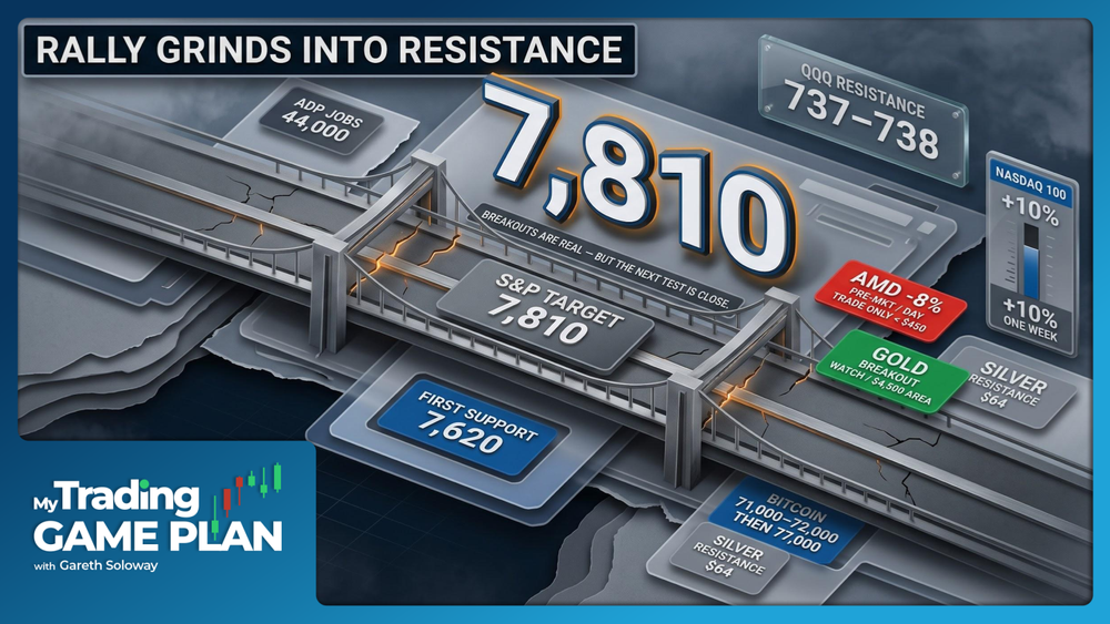 Gareth Soloway trading game plan August 5 2026: S&P 500 near 7,810, QQQ gap fill targets, Bitcoin breakout levels — Verified Investing