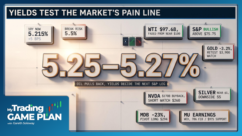 Gareth Soloway trading game plan September 28 2026 yields oil gold silver and Bitcoin analysis