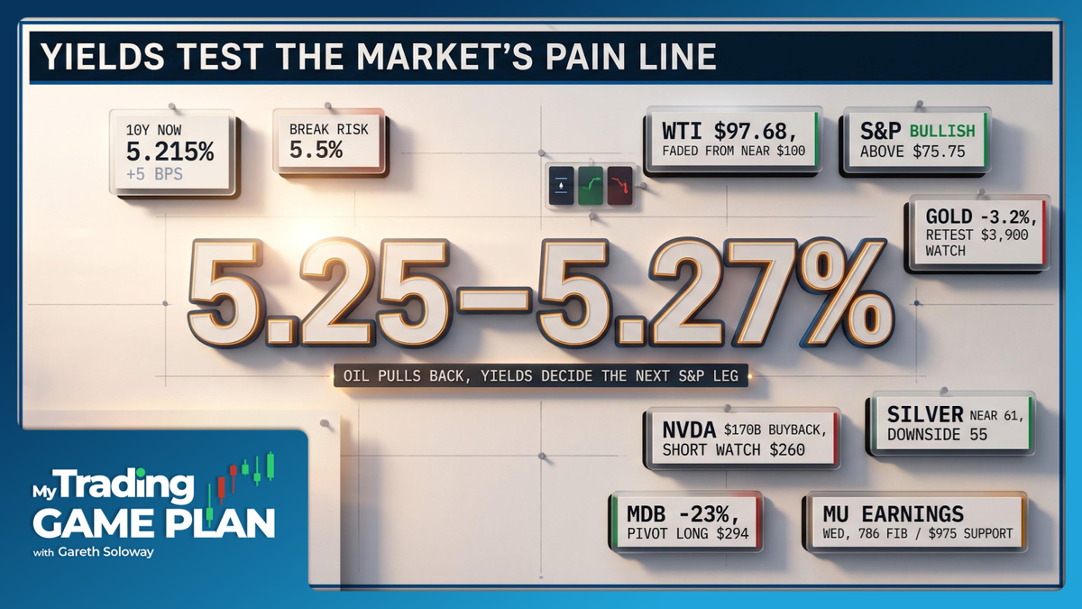 My Trading Game Plan Revealed - 09/28/2026: Yields Oil and AI Earnings Drive Markets as Gold Crashes and Bitcoin Holds