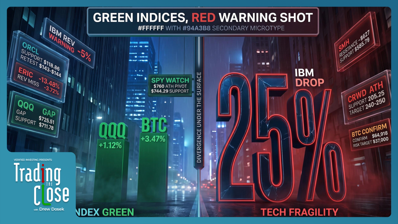Trading The Close Market Recap - 07/14/2026: 10-Year Yield Divergence Sends Tech Mixed; IBM Drops 25%