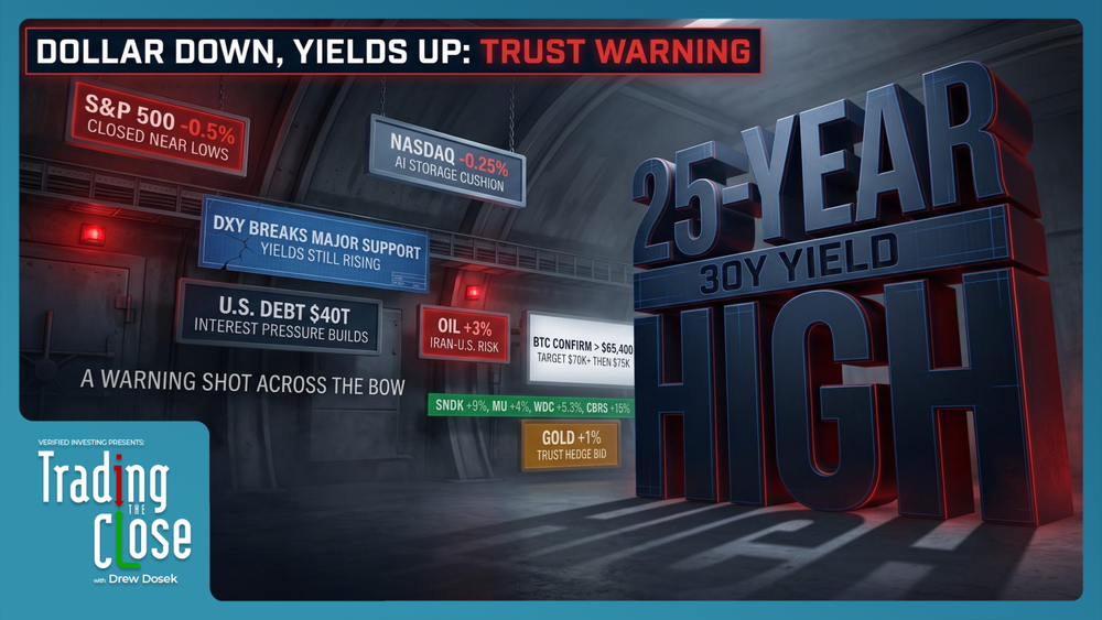 Trading The Close Market Recap - 08/17/2026: Yields Spike, Dollar Falls — Bitcoin Breakout and S&P Megaphone Warning