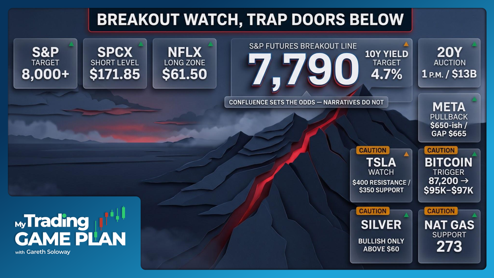 Trading game plan for 10/21/2026 covering S&P 500 target 8000, SpaceX surge, Netflix trap door and 10-year yield at 4.7%