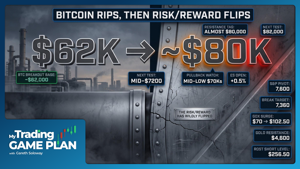 My Trading Game Plan Revealed - 08/21/2026: Bitcoin Surge, Yield Curve Control Alarm and Gold Miners Divergence