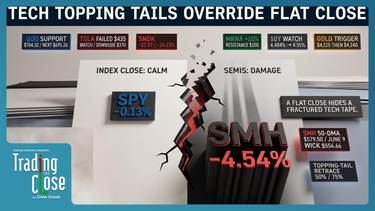 Drew Dosek Trading The Close 07/02/2026 — semiconductor topping tails, tech selloff risk, and short setups as yields rise