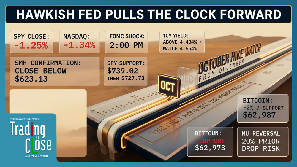 Trading The Close Market Recap - 06/17/2026: Hawkish Fed Triggers Yield Surge, Dollar Rally and Semiconductor Breakdown