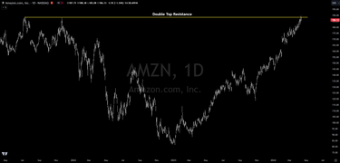 Amazon.com Slams Into Double Top Resistance