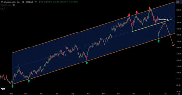 Technical Analysis: Amazon (AMZN) Upside Target, Downside Mega Move