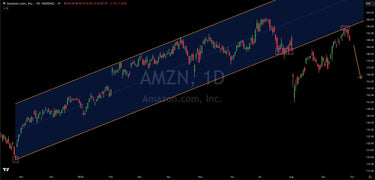 Bearish Chart Setup On Amazon.com (AMZN)