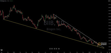 Biogen (BIIB): A Sleeper With Major Upside Potential