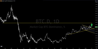 Target: Bitcoin Dominance Has Broken Out