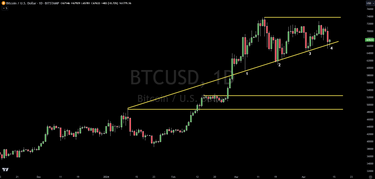 Bitcoin Hammers Support, Probabilities Favor A Break