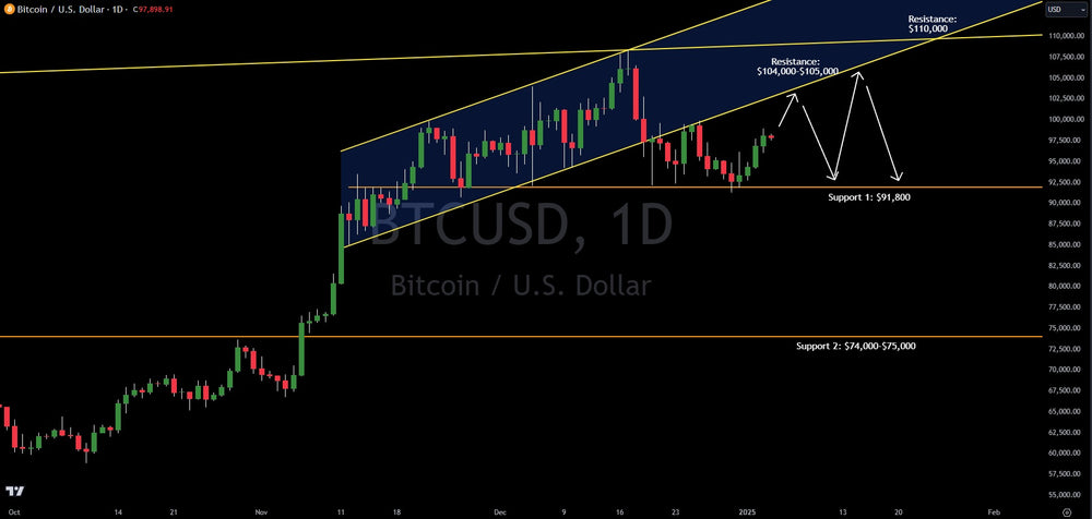 Bitcoin Technical Analysis: Key Levels To Trade