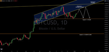 Bitcoin Technical Analysis: Key Levels To Trade