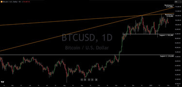 Trading Levels On Bitcoin: Key Technical Analysis