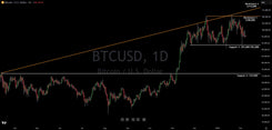 Bitcoin Battles Within A Range: Here Are The Trading Levels