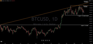 Bitcoin Battles Within A Range: Here Are The Trading Levels