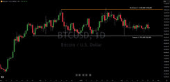 Chart Analysis: Bullish Accumulation vs. Risk-Off