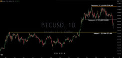 Bitcoin Technical Analysis Institutional Insights And Levels