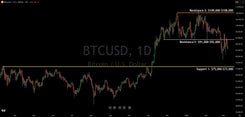 Bitcoin's Technical Crossroads: Navigating The Charts